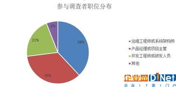 云計算誰主沉??？中國容器廠商綜合實力與大數據服務深度解析
