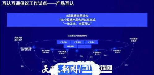 激活數(shù)據(jù)價值 貴州構(gòu)建流通新生態(tài)，培育數(shù)字產(chǎn)業(yè)核心競爭力
