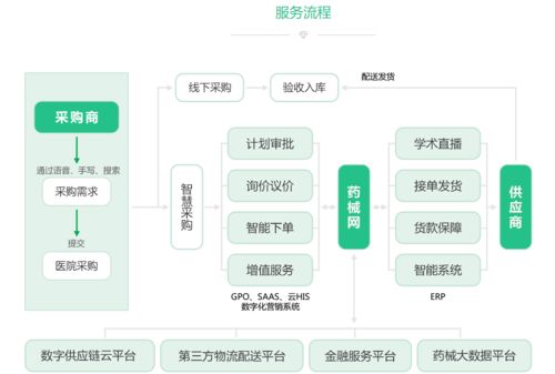深入產(chǎn)業(yè)鏈每個環(huán)節(jié) 醫(yī)療健康產(chǎn)業(yè)數(shù)字化升級的全面方案與數(shù)字技術(shù)服務(wù)