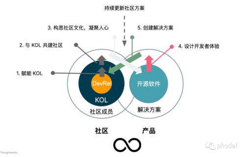 數(shù)字化技術(shù)戰(zhàn)略驅(qū)動下的技術(shù)產(chǎn)品化運(yùn)營與數(shù)字服務(wù)體系構(gòu)建